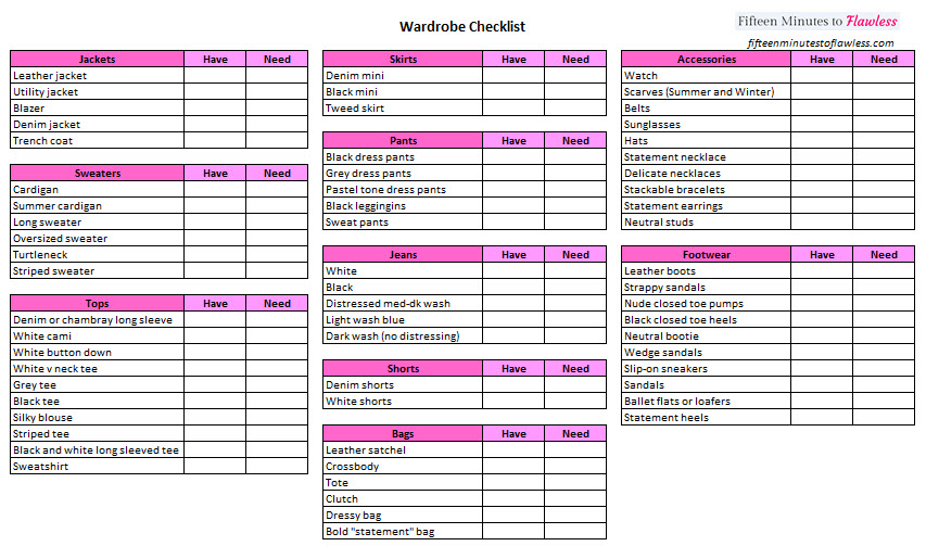 Wardrobe Essentials Wrap-Up and Checklist